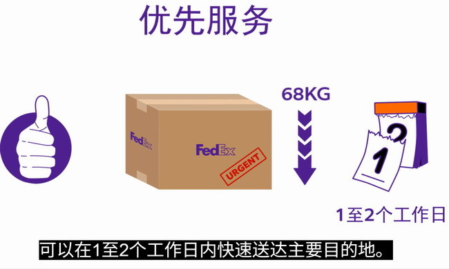 FEDEX IP散件优先服务