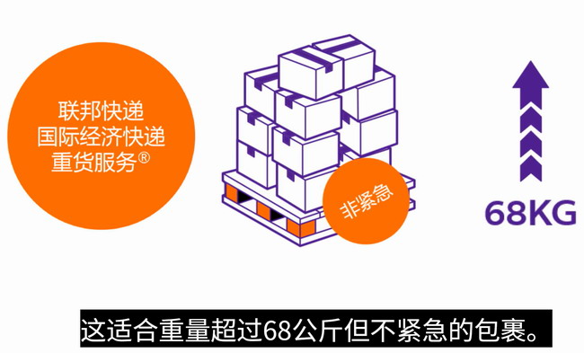 FEDEX托盘IEF重货服务