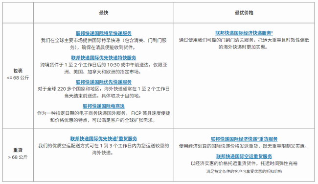 FEDEX经济服务与优先优先对比