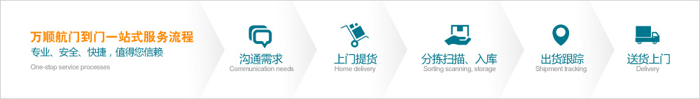 万顺航门到门一站式服务流程，TNT国际快递进口流程