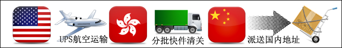 美国快递经香港清关到中国