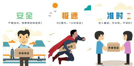 国际快递特点